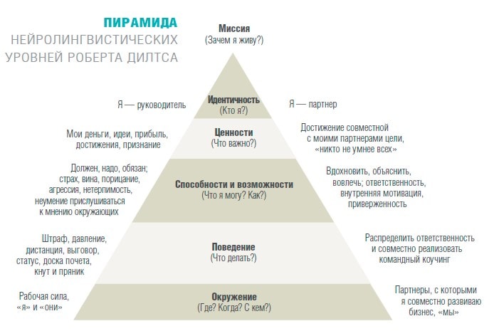 Пирамида Петропавловск Камчатский Магазины