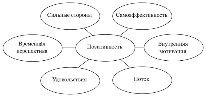 2012-Ulanovsky-Coaching-and-Positive-Life-15
