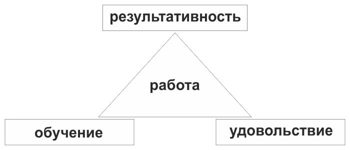Три стороны треугольника работы  Три стороны треугольника работы