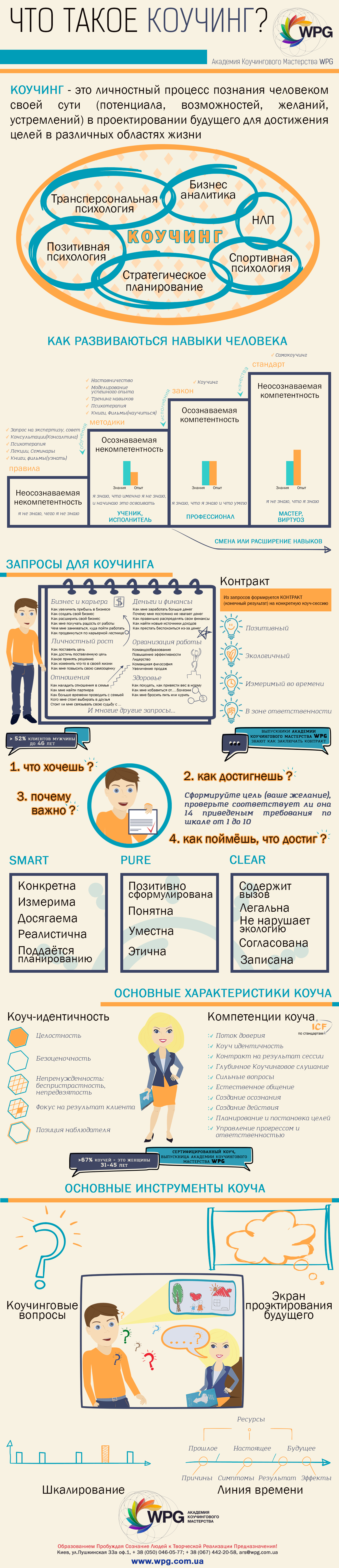 1_chto_takoe_kouching