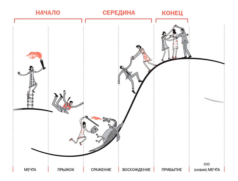 tri-jetapa-uspeshnyh-peremen-2
