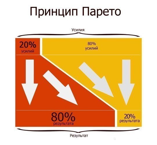 УЦЕНКА!!! Сужение множества Парето: аксиоматический подход